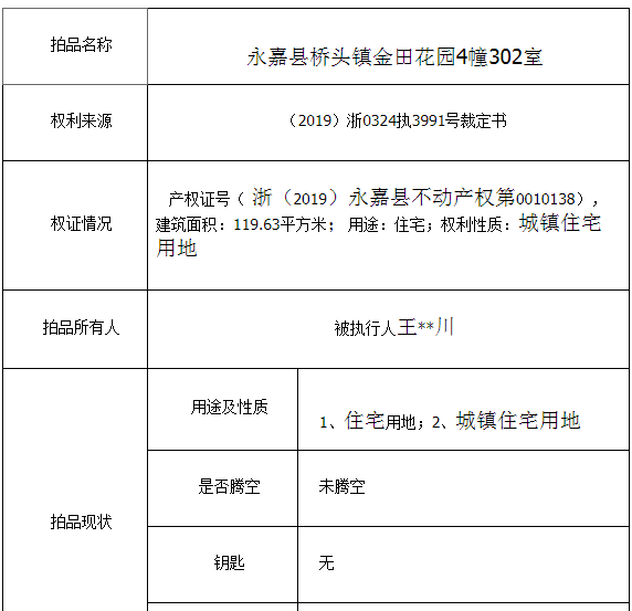 橋頭多所房子被公開司法拍賣,起拍價最低14萬!_評估價