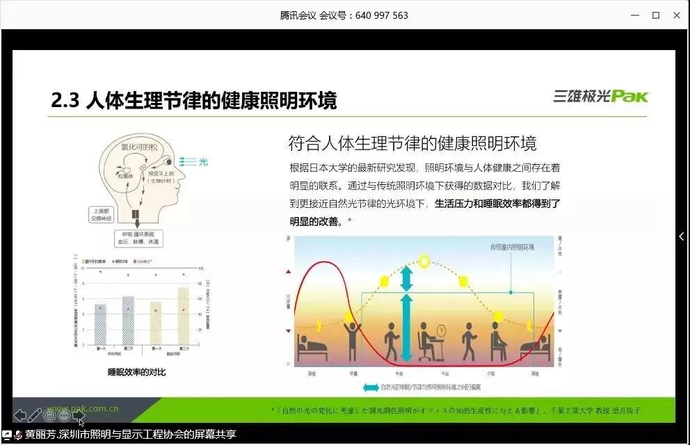 5 5万专业人士线上采购盛典 年线上古镇灯博会e站购圆满收官 灯饰