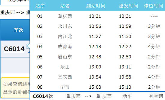 环线动车c6014次,重庆西10时31分发车,列车呈逆时针方向经由成贵高铁