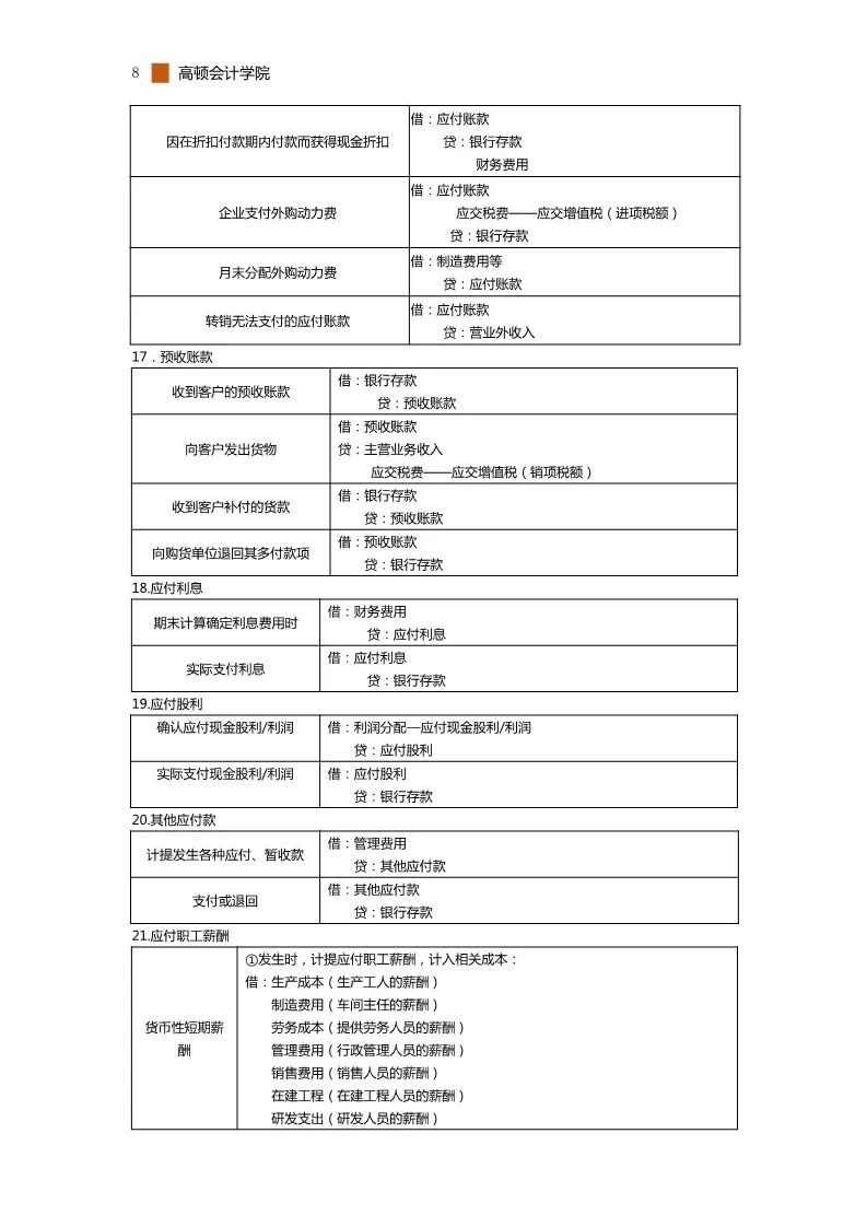 《中级会计实务》完整版,扫码回复:分录即可下载完整版《中级会计实务