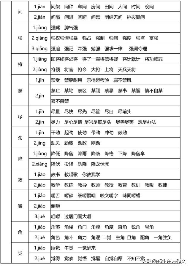 小学阶段常用的多音字有哪些?分享小学常考多音字大全(图8)