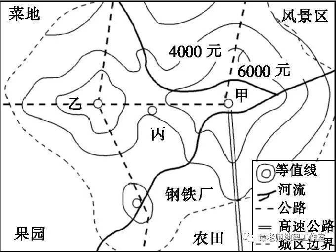 精讲精练高考地理等值线专题知识点集锦特别是地租等值线图的判读