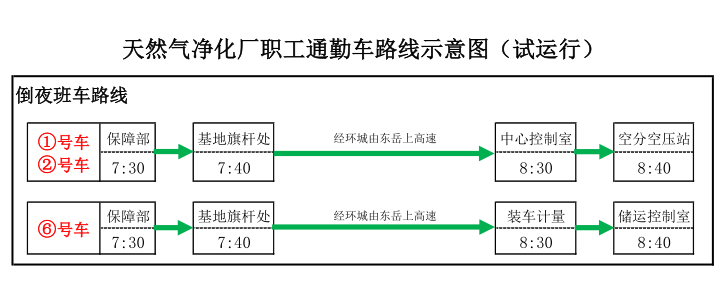 工厂怎么画路线图图片