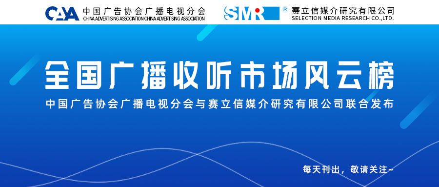 2020年3月2日3月8日华东华南华中西南地区城市电台融媒体云端数据