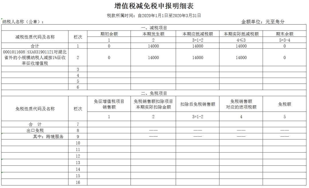 《增值稅納稅申報表(小規模納稅人適用)》:該企業提供銷售貨物收入應