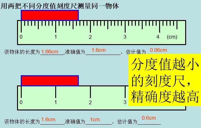 停课不停学 新冠肺炎中的物理知识