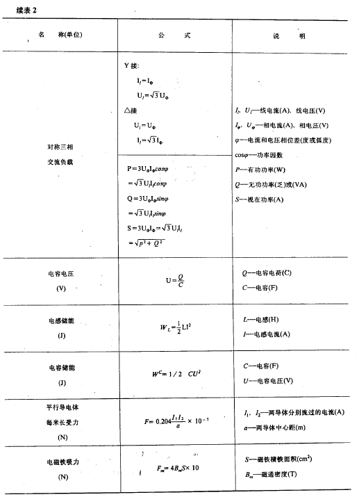 機電工程師手冊847頁