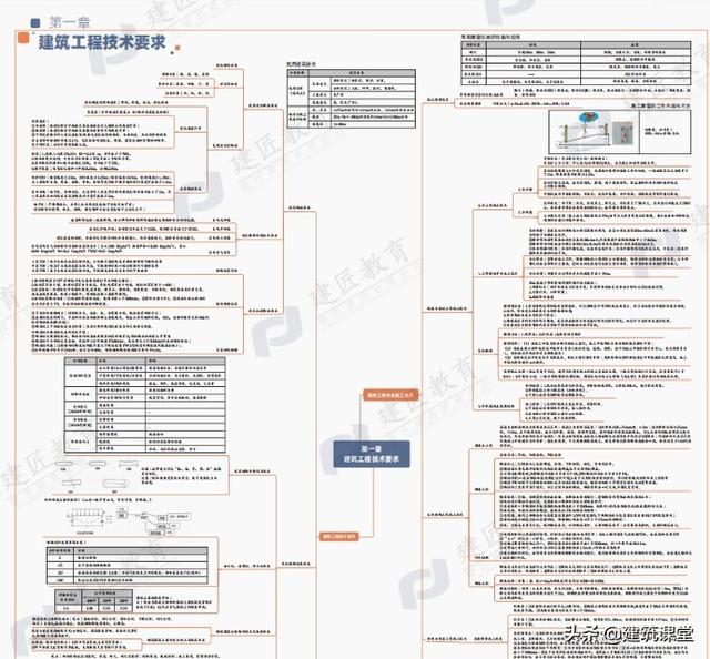 二级建造师注册流程图图片