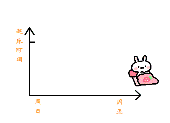 做饭只会泡泡方面吗最极限的也就是煎个鸡蛋然而现在的小媒球地上跑的
