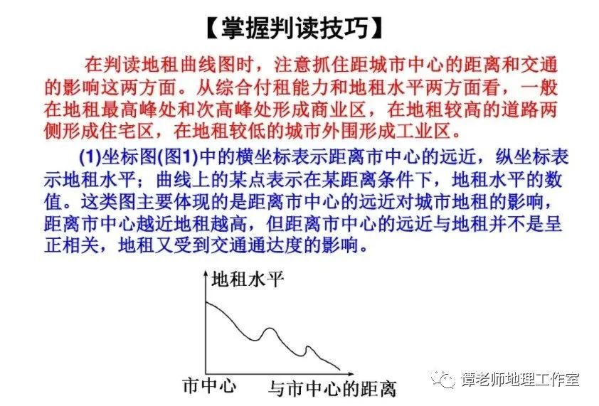 精讲精练高考地理等值线专题知识点集锦特别是地租等值线图的判读