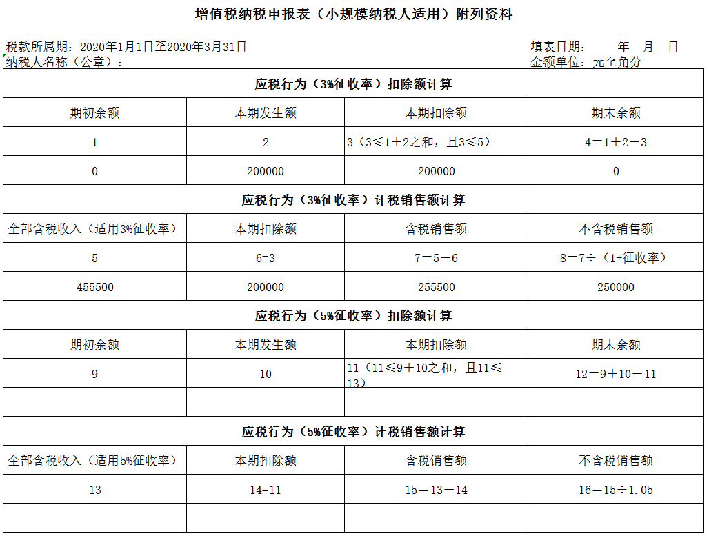 小规模纳税人3减按1申报表如何填报