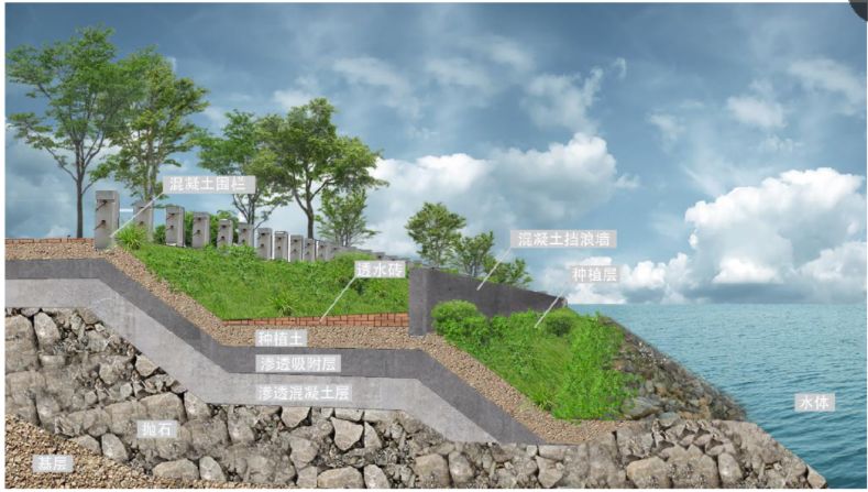 生态海堤建设设计方案:《川岛镇山咀港进港路海岸线生态修复工程设计