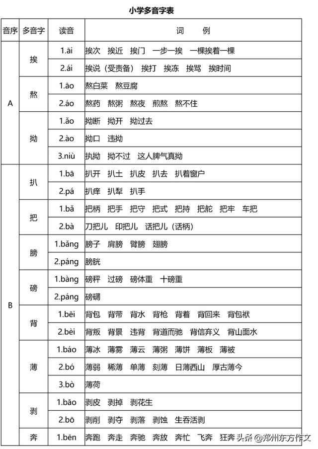 小学阶段常用的多音字有哪些?分享小学常考多音字大全(图1)