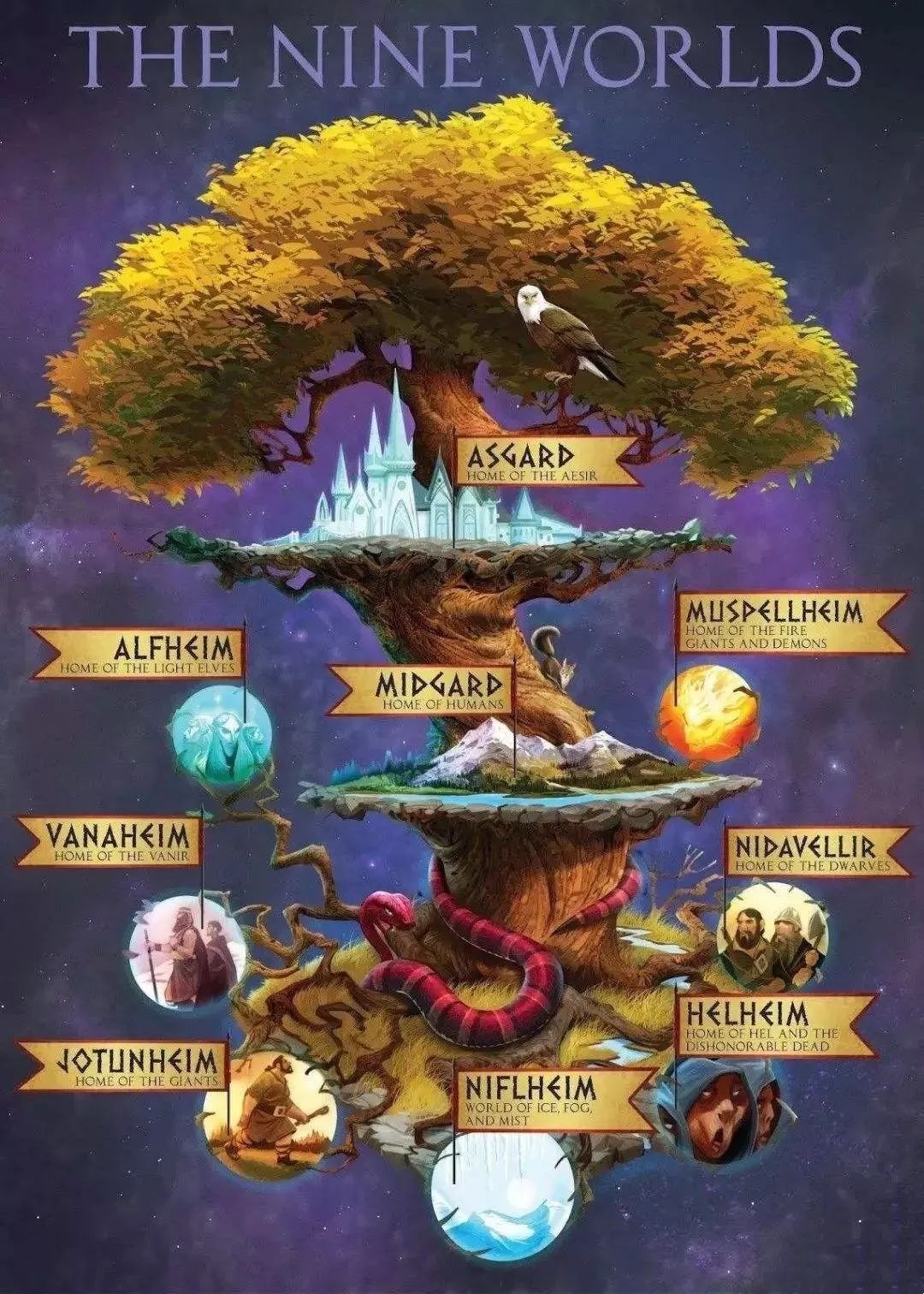 北欧神话世界之树地图图片