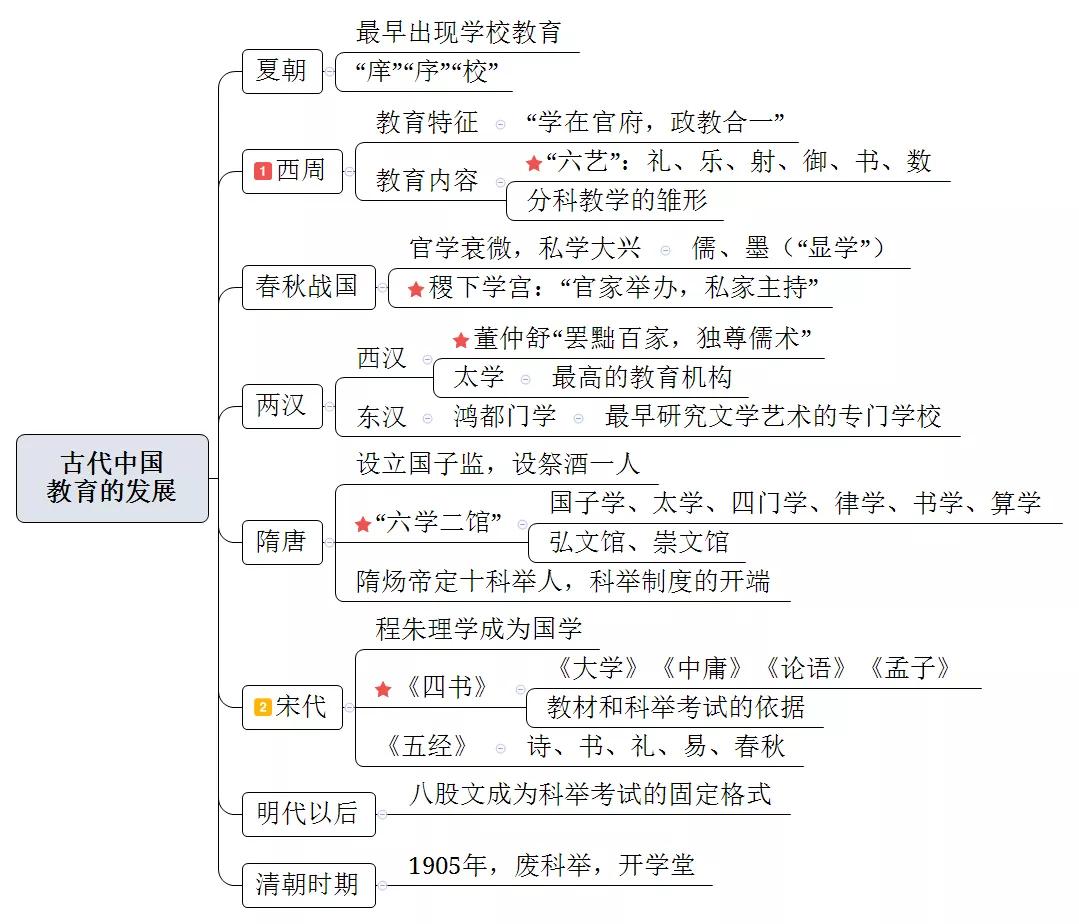 教育学目录思维导图图片