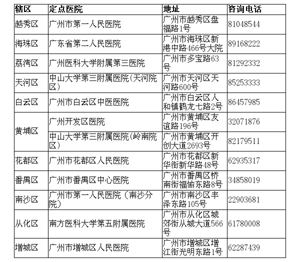 广州再发通告:3月8日0时后境外来穗人员明天前须主动做好这件事!