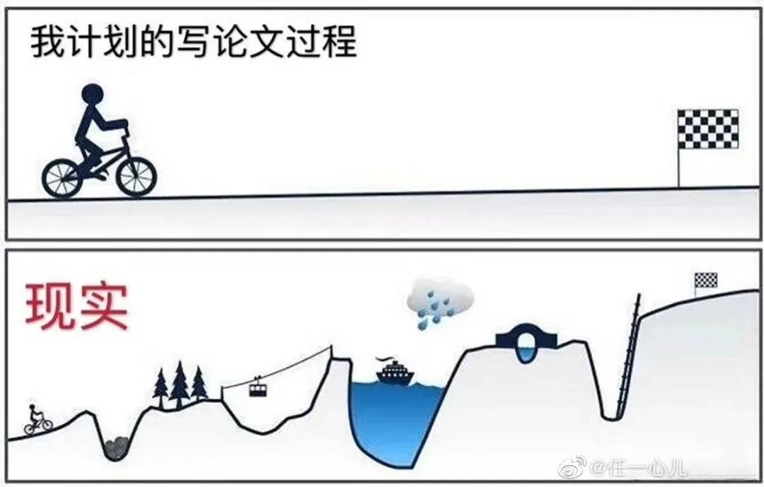 今日最佳我计划的写论文过程vs现实