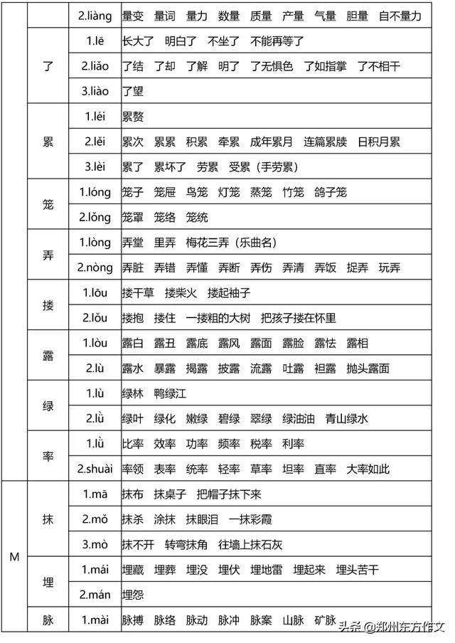 小学阶段常用的多音字有哪些?分享小学常考多音字大全(图10)