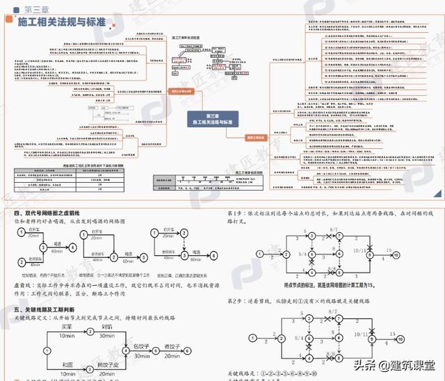 二级建造师注册流程图图片