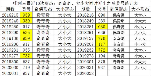 財迷排列三2020032期雙膽關注56直選形態參考奇奇偶