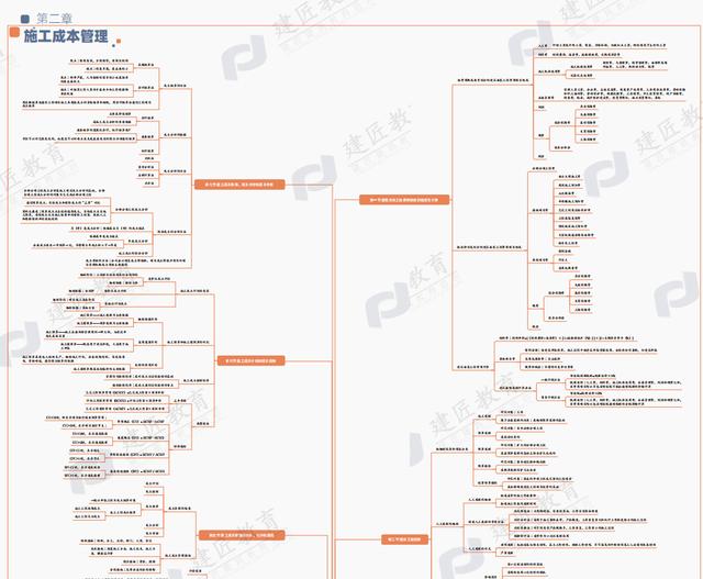 二级建造师注册流程图图片