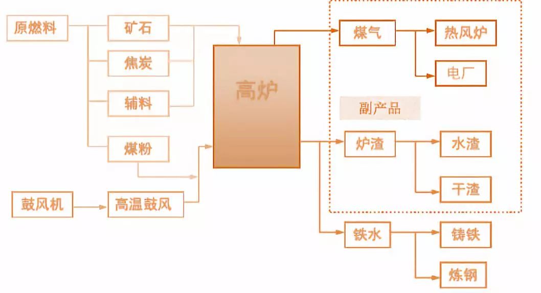 6张动图让你秒懂:钢铁是怎样炼成的