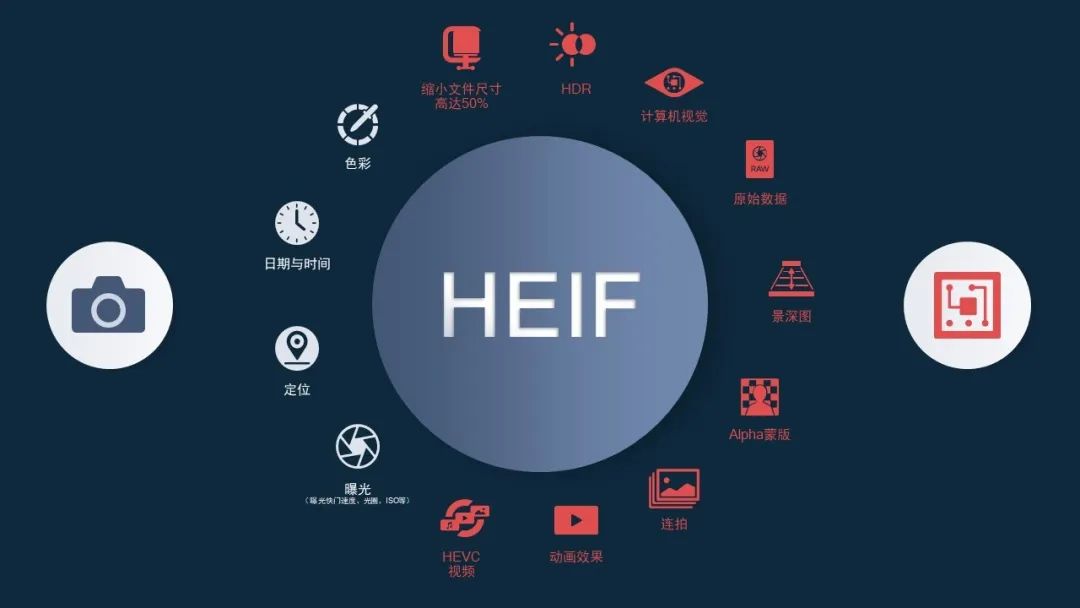 heif格式图片下载图片