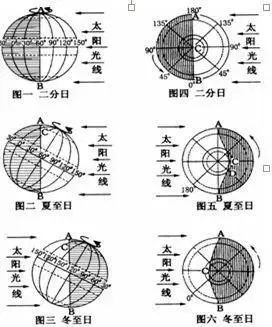 春分秋分昼夜图片