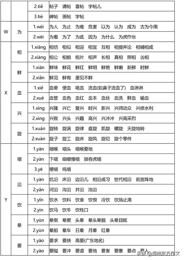 小学阶段常用的多音字有哪些?分享小学常考多音字大全(图14)