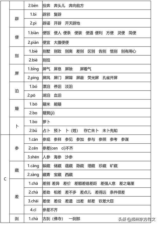 小学阶段常用的多音字有哪些?分享小学常考多音字大全(图2)