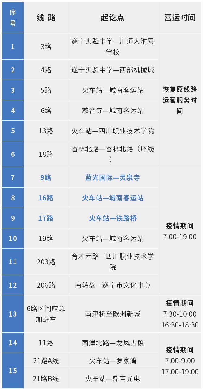 遂宁公交206最新线路图图片