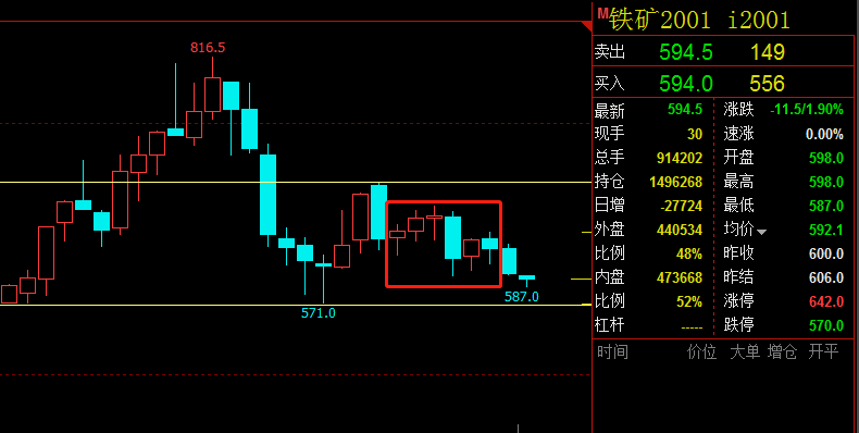 做期貨畫線的學問