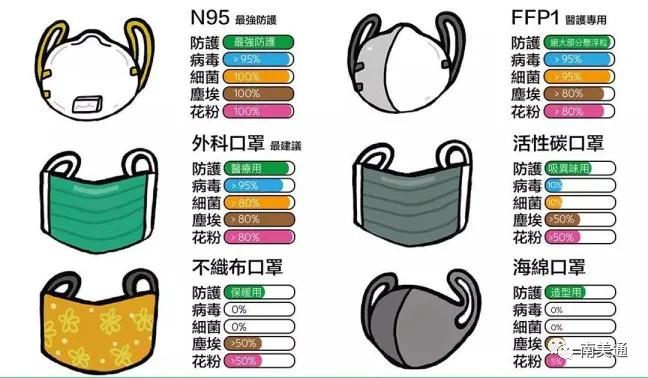 【秘鲁】一盒n95口罩卖天价,发国难财的人哪都有