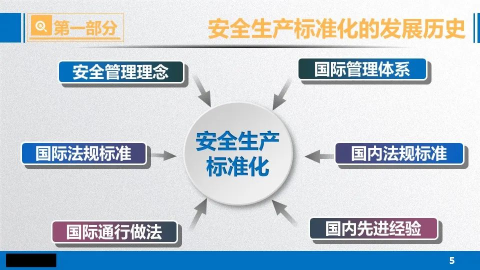 171页新版企业安全生产标准化基本规范g330002016解读ppt