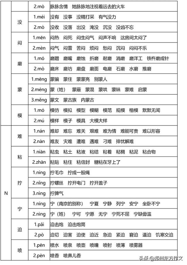 小学阶段常用的多音字有哪些?分享小学常考多音字大全(图11)