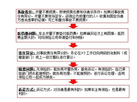 原创交通事故涉及人伤车主的最优处理流程