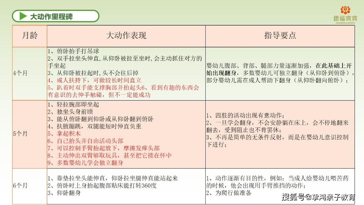 了解孩子大动作发展历程做专家型智慧母亲