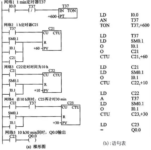 梯形图符号含义图片