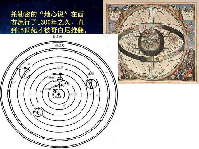 天體運行論哥白尼是如何證明地球繞著太陽轉動的