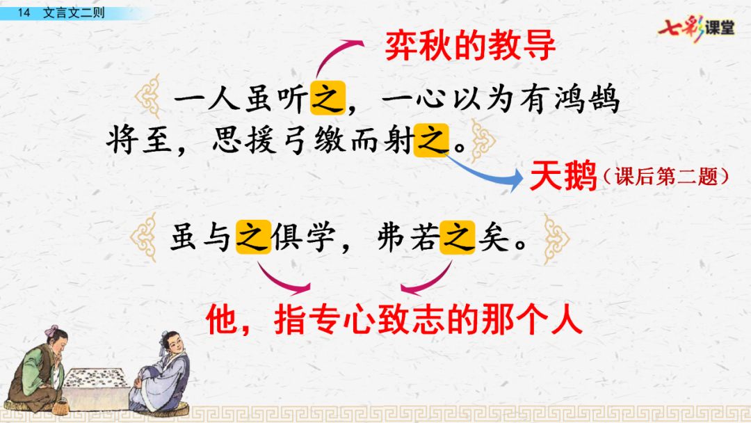 送統編語文六年級下冊五單元14課文言文二則教學視頻知識點圖文講解