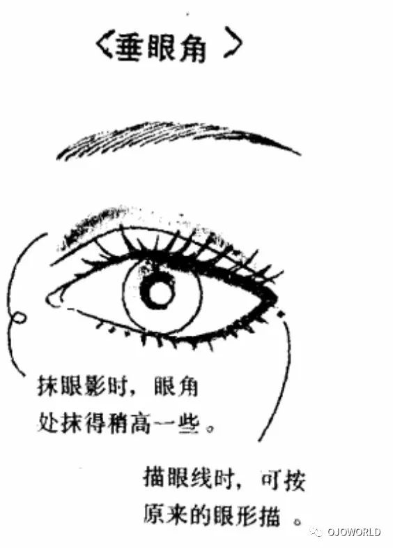 但实际上大多数画像中是低眉的造型(以眼睛为水平线看)眉尾比眉头