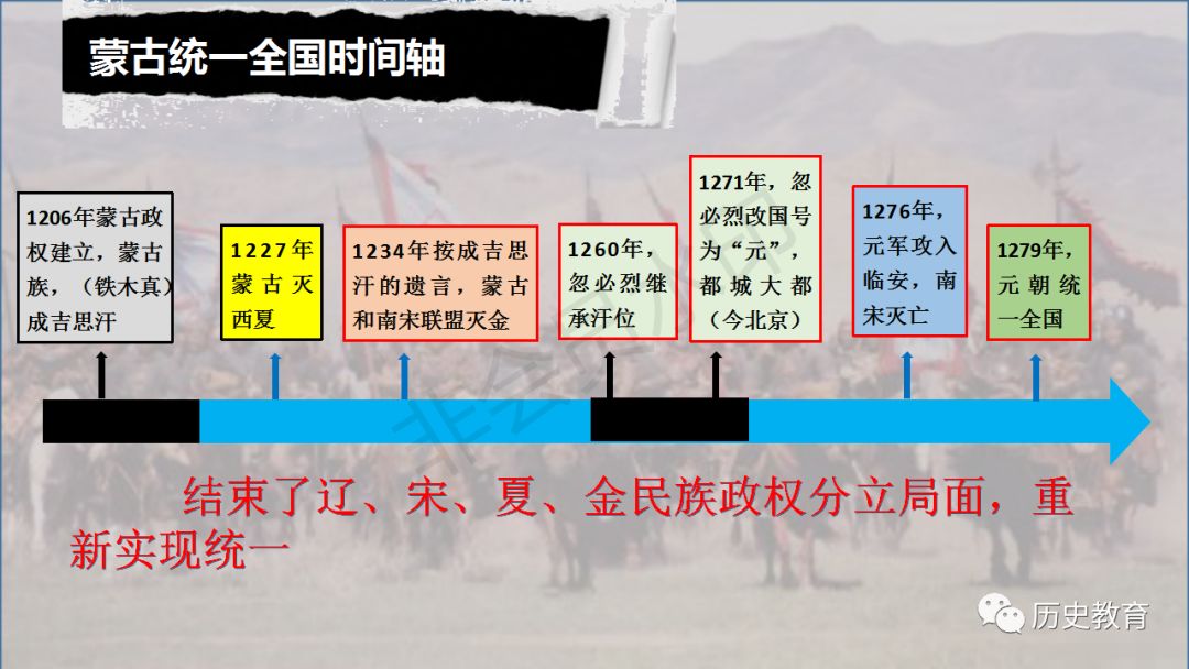 部编初中七下|第十课蒙古族的兴起与元朝的建立