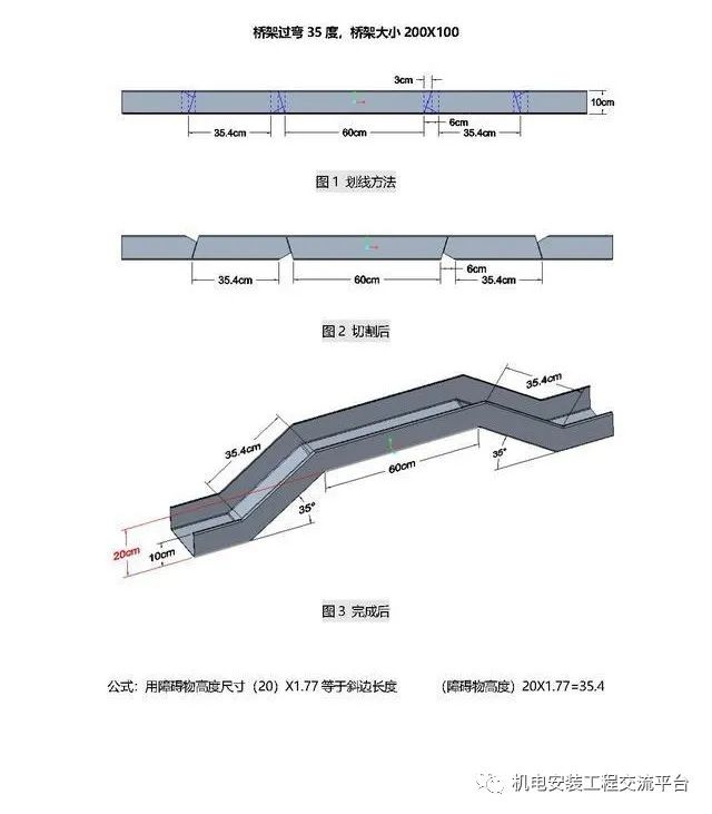 乾貨橋架彎通做法大全必須收藏