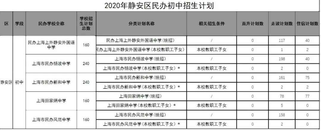 最新2020年大宁地区的小学初中对口地段表公布