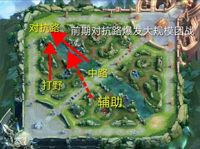 在前几日王者荣耀体验服更新中,对中路兵线进行了改动,在前四分钟中路