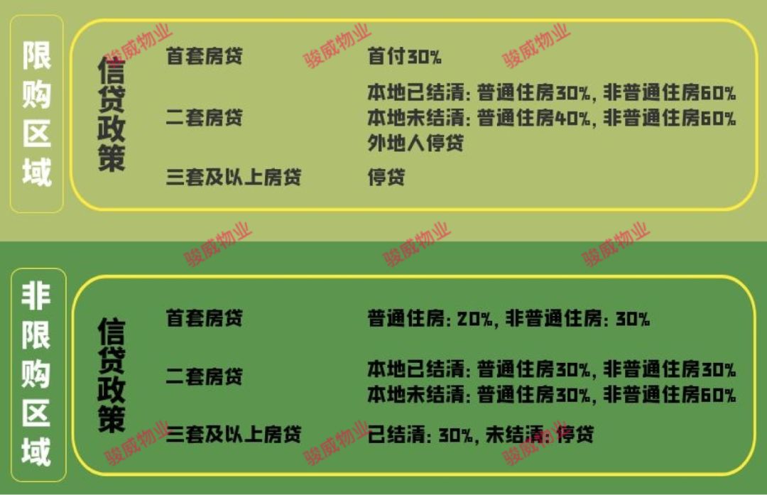 2020年佛山新政下限购房贷公积金等相关事宜