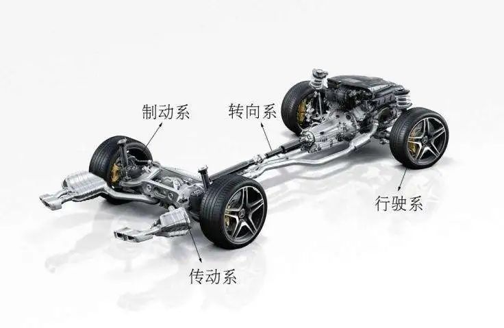 底盘由传动系,行驶系,转向系和制动系四部分组成.底盘到底是什么?