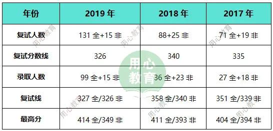 用心教育學考研2021廣州大學學科語文考研招生目錄及考情分析