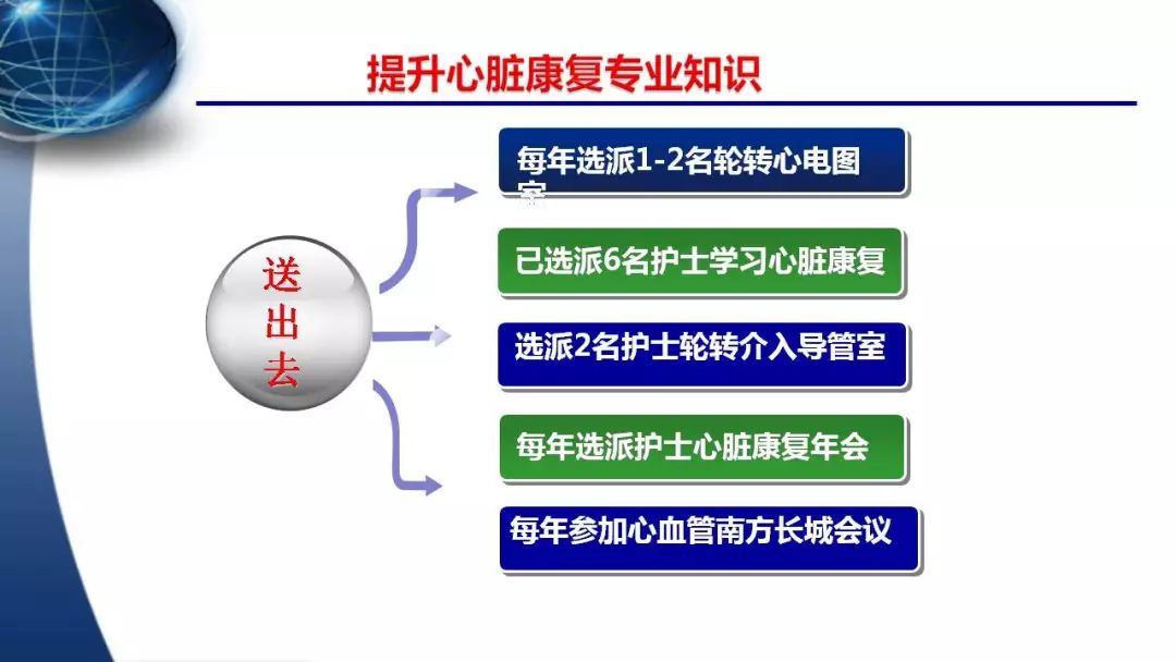 ppt心臟康復護理團隊建設湘雅二醫院