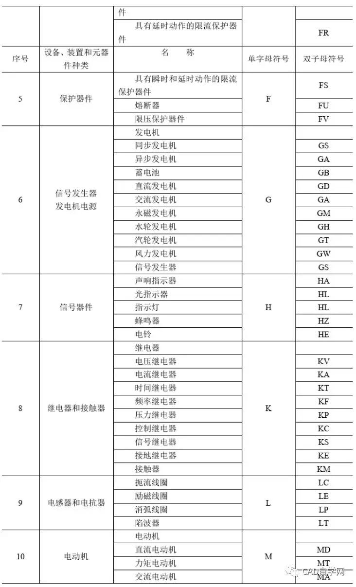 电气绘图常用cad符号大全